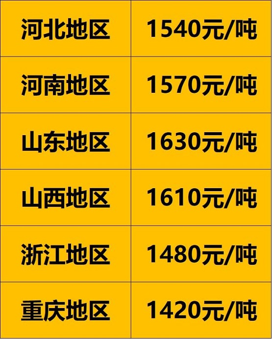 各地區900以上廢舊大鋼絲胎價格 各地區900以上廢舊大鋼絲胎價格
