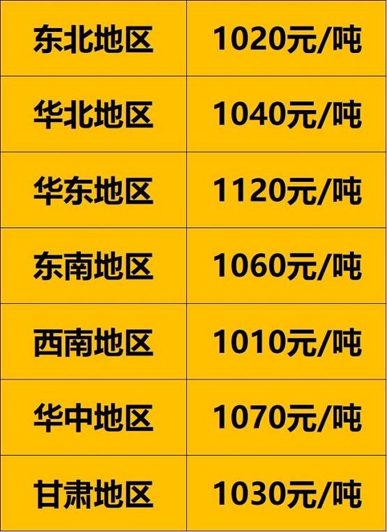 各地區900以上廢舊大鋼絲胎價格 各地區900以上廢舊大鋼絲胎價格