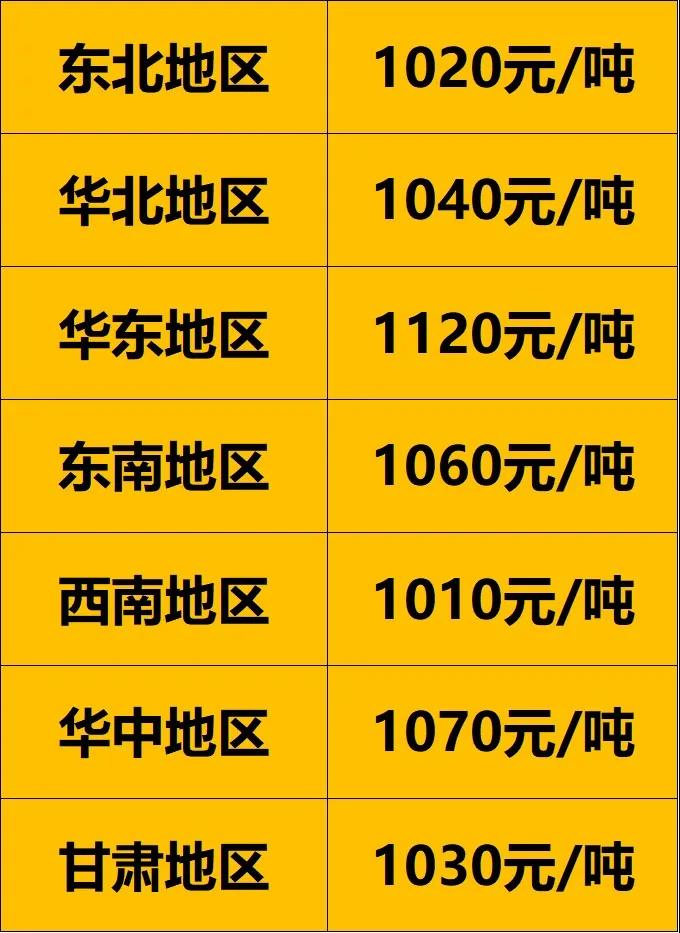 去年同期,2020年12月31日各地區900以上廢舊大鋼絲胎價格 去年同期,2020年12月31日各地區900以上廢舊大鋼絲胎價格