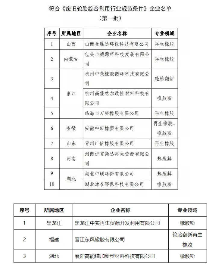政府出手,提高市場準入門檻 政府出手,提高市場準入門檻