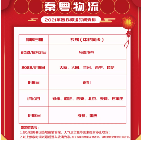 1月5日就已經停掉了部分地區的收件。 1月5日就已經停掉了部分地區的收件。