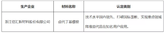 首批新材料名單公示,這家企業獲肯定! 首批新材料名單公示,這家企業獲肯定!