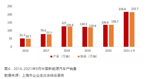汽車產銷量分別為2532.5萬輛和2531.1萬輛, 汽車產銷量分別為2532.5萬輛和2531.1萬輛,