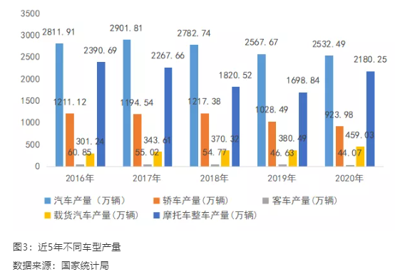 1kg改性塑料可以替代2-3kg鋼等密度較大的材料 1kg改性塑料可以替代2-3kg鋼等密度較大的材料