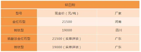 延續(xù)2021年瘋狂態(tài)勢 原材料漲價序幕再次拉開 延續(xù)2021年瘋狂態(tài)勢 原材料漲價序幕再次拉開