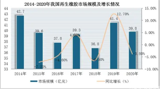 廢舊橡膠不僅可以緩解我國(guó)橡膠資源不足的問(wèn)題 廢舊橡膠不僅可以緩解我國(guó)橡膠資源不足的問(wèn)題