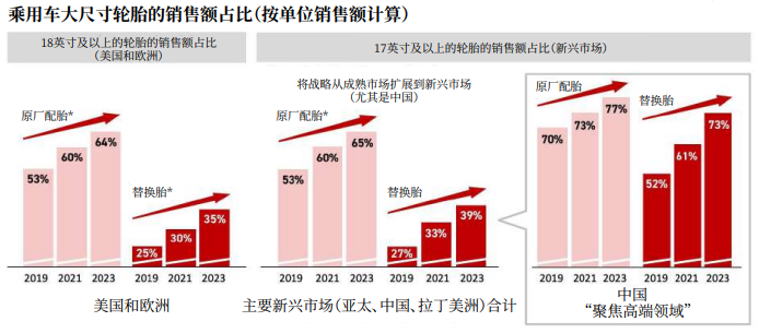 2022年輪胎業存六大發展趨勢 2022年輪胎業存六大發展趨勢