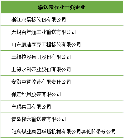 輸送帶廠家|輸送帶十強企業排名