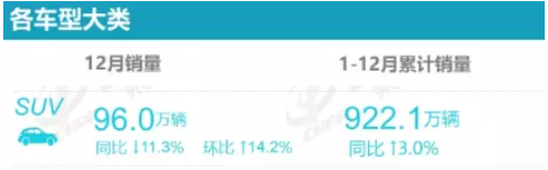 2021年度SUV輪胎配套排行榜,誰主沉浮? 2021年度SUV輪胎配套排行榜,誰主沉浮?