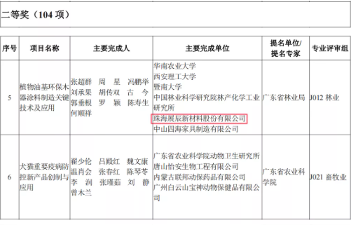 二等獎 二等獎