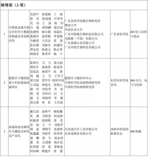 排名榜單 排名榜單