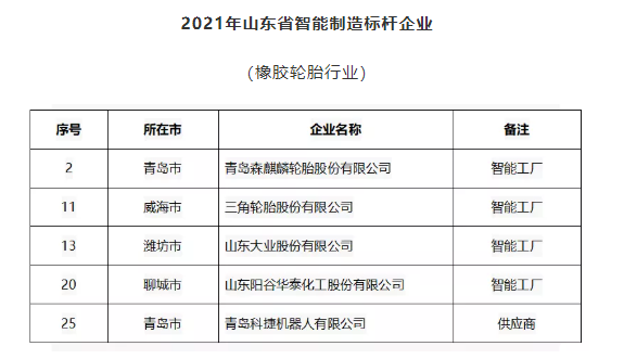 智能制造標桿企業，再增5家！