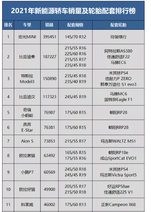 新能源轎車原配輪胎排行榜 新能源轎車原配輪胎排行榜