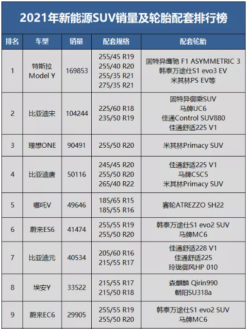 新能源SUV原配輪胎排行榜 新能源SUV原配輪胎排行榜