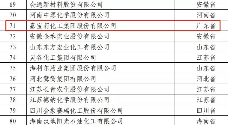 專注涂料研發,堅持創新驅動,嘉寶莉連年登榜全國百強! 專注涂料研發,堅持創新驅動,嘉寶莉連年登榜全國百強!