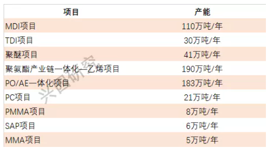 煙臺工業園  山東省煙臺市開發區重慶街59號