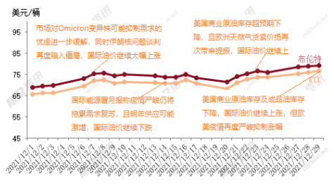?國際油價居高不下,超級周期持續十年預測 ?國際油價居高不下,超級周期持續十年預測