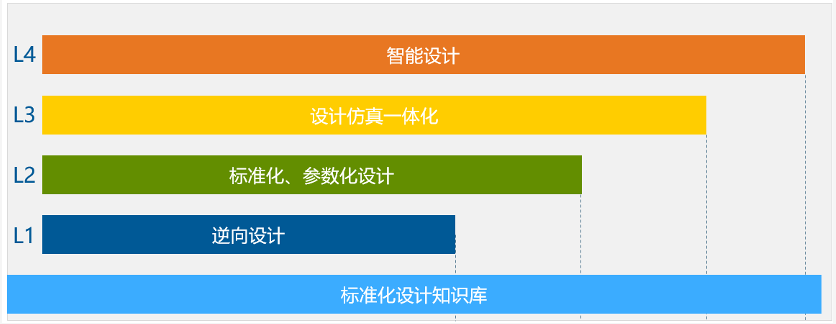 結合設計、仿真、試驗結果通過數據科學手段進行優化設計 結合設計、仿真、試驗結果通過數據科學手段進行優化設計