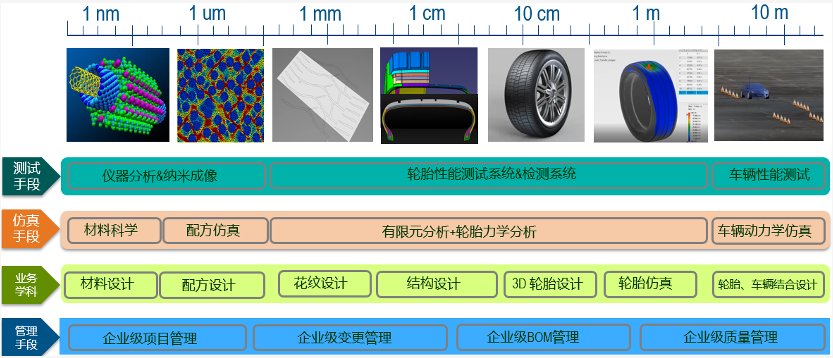 淺談輪胎行業正向研發平臺建設 淺談輪胎行業正向研發平臺建設