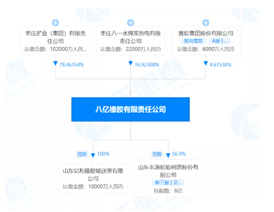 山東豐源輪胎變更前八億橡膠有限責任公司為最大股東。 山東豐源輪胎變更前八億橡膠有限責任公司為最大股東。