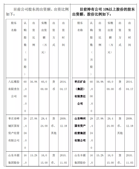 股權變更后正式控股這家輪胎工廠! 股權變更后正式控股這家輪胎工廠!