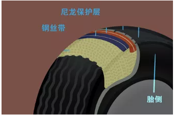 未來智能化的輪胎是怎樣的? 未來智能化的輪胎是怎樣的?