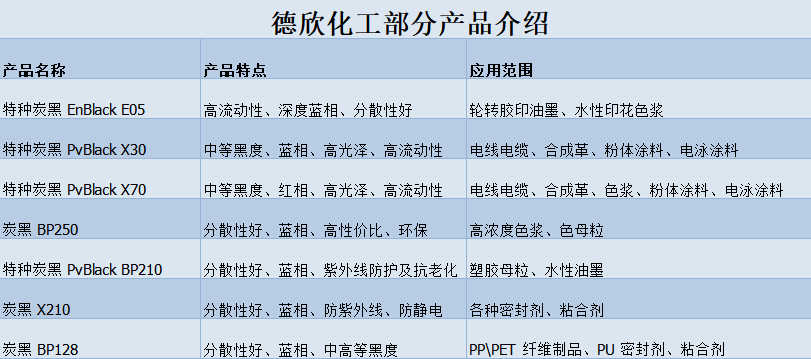 色素炭黑廠家有哪些？德欣化工怎么樣？