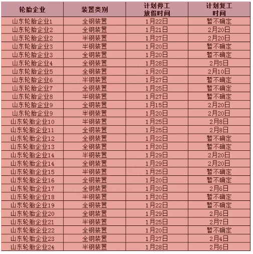 多地停工停產(chǎn)停業(yè)!輪胎企業(yè)年后集體漲價(jià) 多地停工停產(chǎn)停業(yè)!輪胎企業(yè)年后集體漲價(jià)