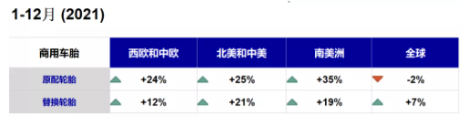 　門店銷量下滑一半  輪胎企業(yè)漲價(jià)難