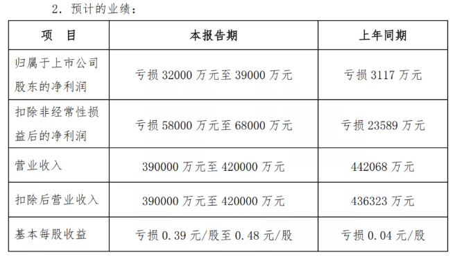 預警!多家輪胎企業利潤劇減 預警!多家輪胎企業利潤劇減