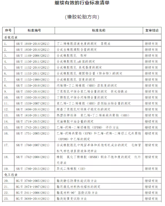工信部發(fā)文，這些標準即日起廢止！