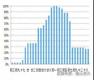 橡膠價格上漲 橡膠價格上漲