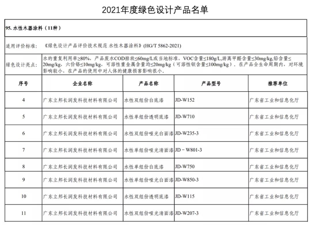 立邦八款產(chǎn)品上榜國(guó)家工信部綠色設(shè)計(jì)產(chǎn)品名單! 立邦八款產(chǎn)品上榜國(guó)家工信部綠色設(shè)計(jì)產(chǎn)品名單!