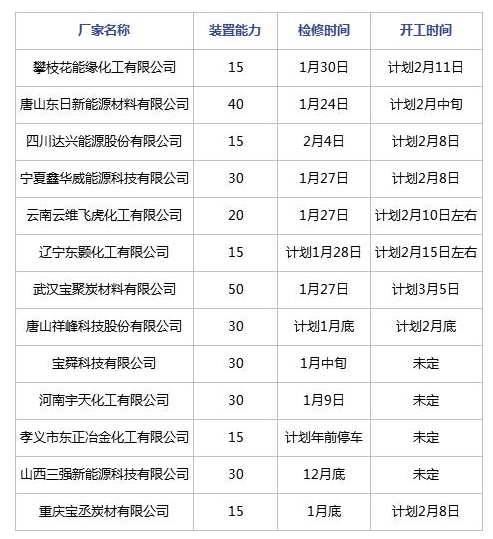 節后煤焦油深加工行業開工及預測 節后煤焦油深加工行業開工及預測