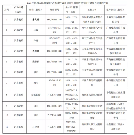 汽車輪胎抽查，合格率95%以上