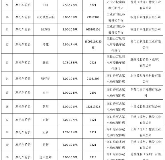 符合相關標準的產品 符合相關標準的產品