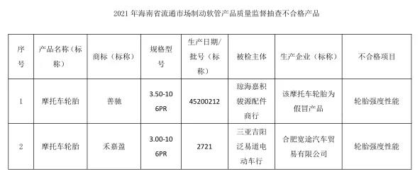 摩托車胎抽查,9%不合格 摩托車胎抽查,9%不合格