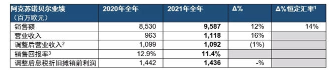 2021年第四季度及全年業績報告 2021年第四季度及全年業績報告