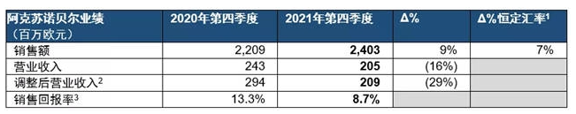 2021年第四季度 2021年第四季度