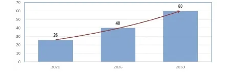 LG化學計劃2030年實現收入60萬億韓元