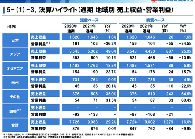 日本地區詳細報告 日本地區詳細報告