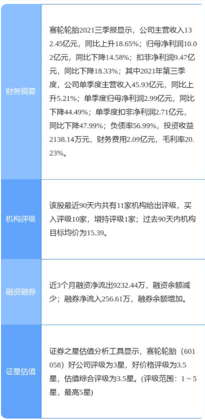 賽輪輪胎最新公告:擬在柬埔寨投資建設年產165萬條全鋼子午線輪胎項目 賽輪輪胎最新公告:擬在柬埔寨投資建設年產165萬條全鋼子午線輪胎項目