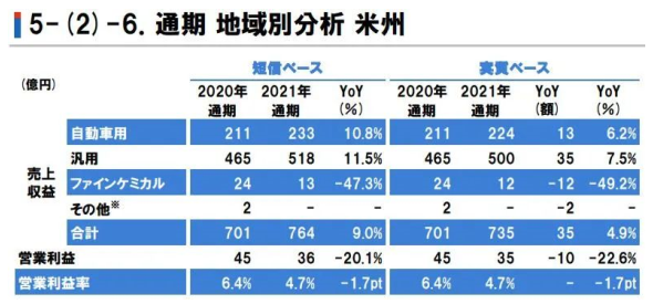 美洲地區(qū) 美洲地區(qū)