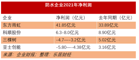 原材料漲價,只有這家涂企扛住了 原材料漲價,只有這家涂企扛住了