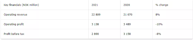 利潤22億下滑10%!佐敦總裁:還會有更多產品執行漲價 利潤22億下滑10%!佐敦總裁:還會有更多產品執行漲價