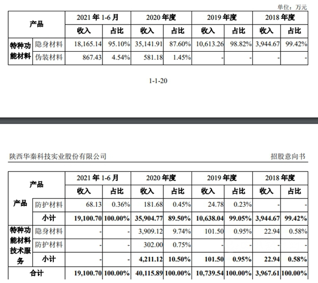 軍工涂料第一股現身！2月24日新股申購