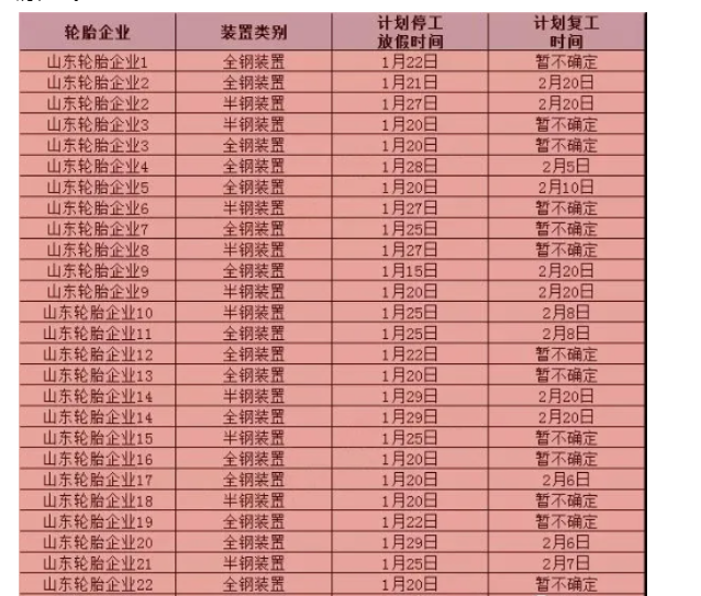 輪胎廠放假通知，年前下單、年后發(fā)貨