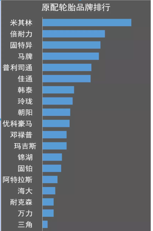 外資輪胎企業節節敗退 外資輪胎企業節節敗退