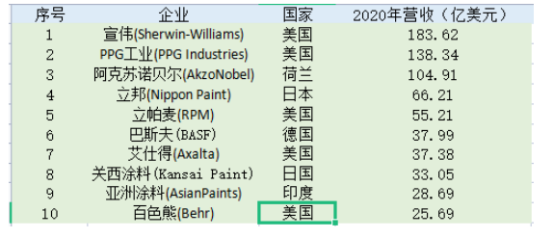 工業油漆品牌十大排名