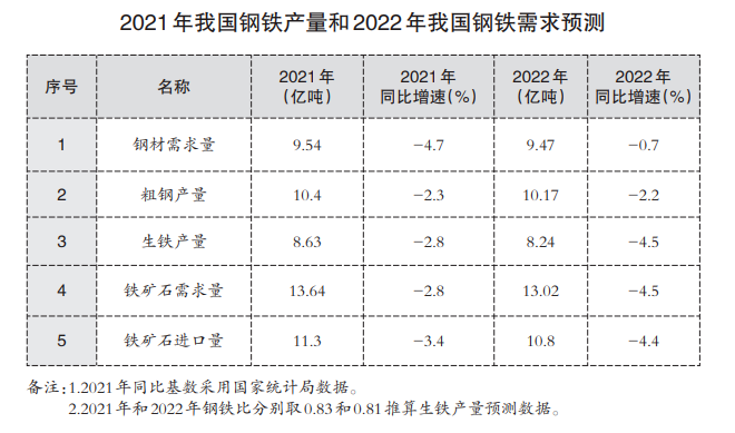 鋼鐵預測 鋼鐵預測